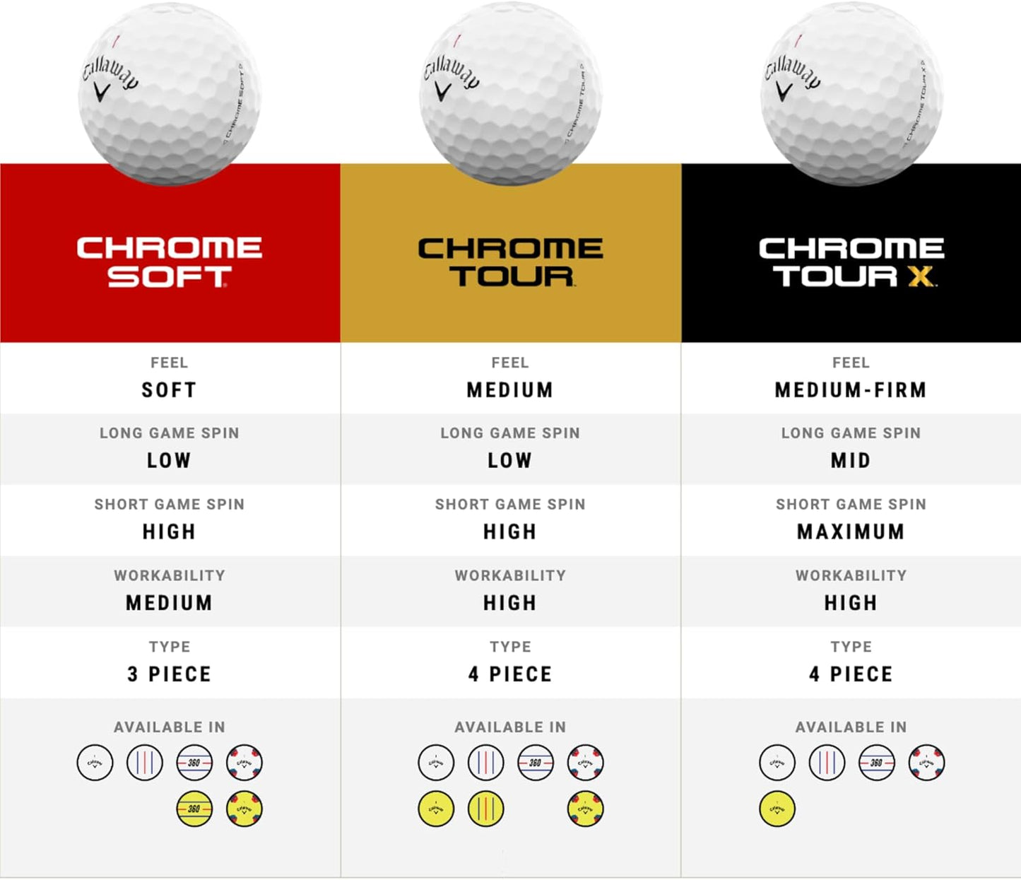 Callaway Chrome Soft Golf Balls, 12-pack
