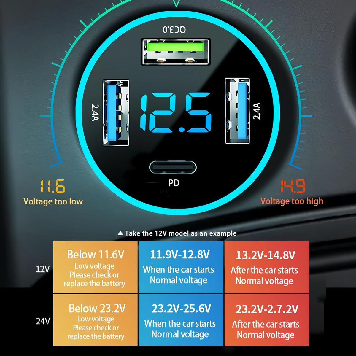 USB car charger diagram showing output and vehicle voltage information