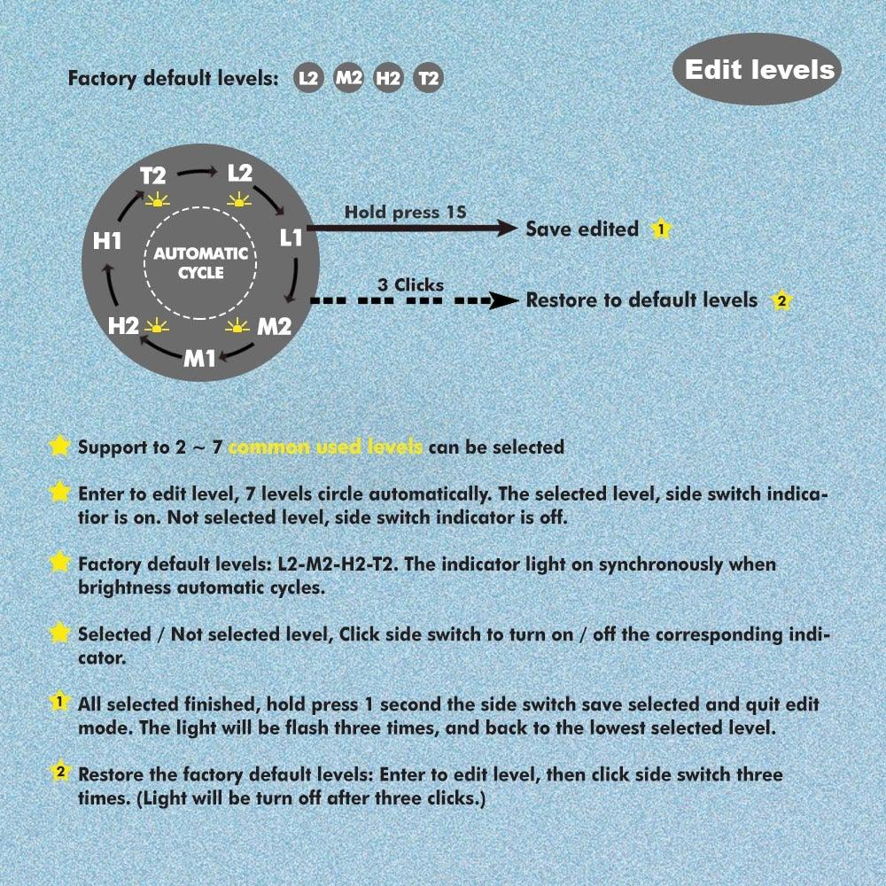 USB Rechargeable Adjustable Flashlight LED Tactical Flashlights With CREE LED Waterproof High Lumens Flashlight For Home Camping Security Electric Cut Use